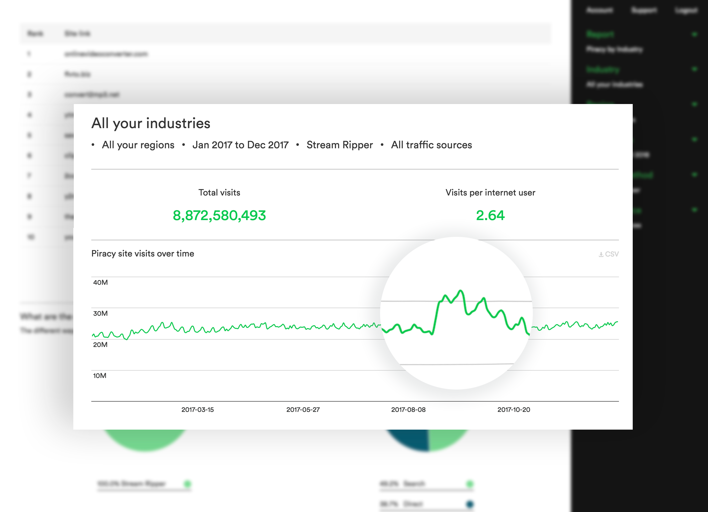 Global Piracy Reaches Almost 190bn Visits in 2018